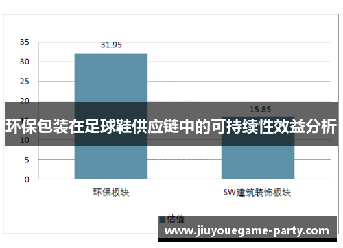 环保包装在足球鞋供应链中的可持续性效益分析