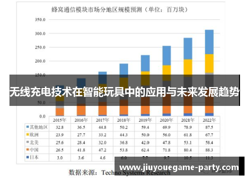 无线充电技术在智能玩具中的应用与未来发展趋势