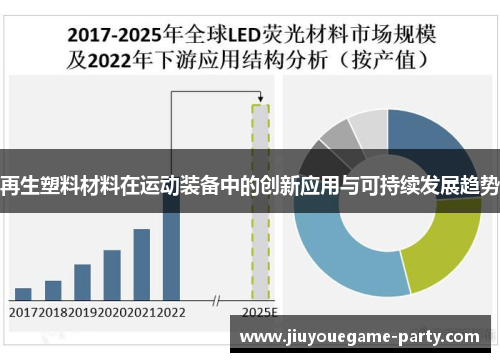 再生塑料材料在运动装备中的创新应用与可持续发展趋势