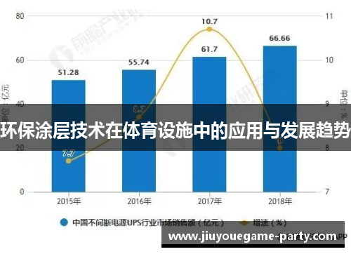环保涂层技术在体育设施中的应用与发展趋势